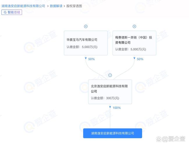 【奔驰宝马合资公司在湖南成立科技新公司,含ai软件开发业务】